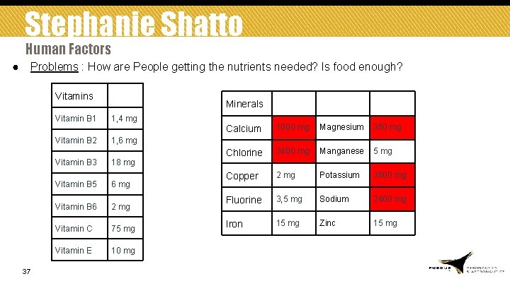 Stephanie Shatto Human Factors ● Problems : How are People getting the nutrients needed?