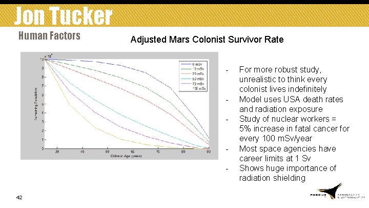 Jon Tucker Human Factors Adjusted Mars Colonist Survivor Rate - 42 For more robust