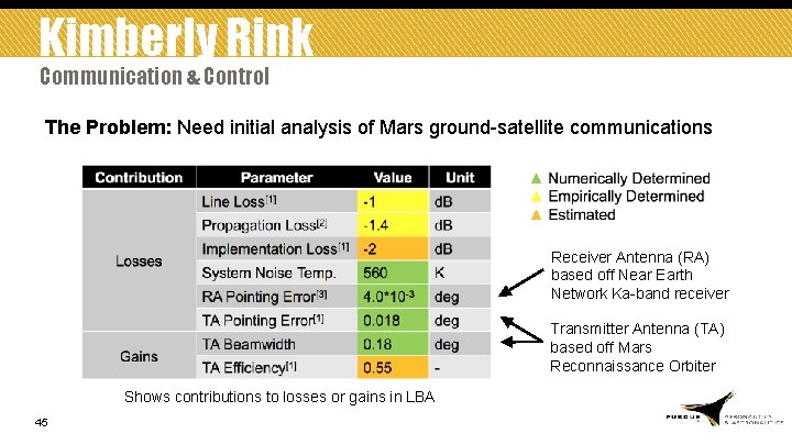 Kimberly Rink Communication & Control The Problem: Need initial analysis of Mars ground-satellite communications