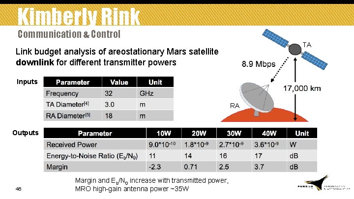 Kimberly Rink Communication & Control TA Link budget analysis of areostationary Mars satellite downlink