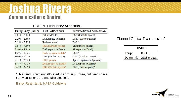 Joshua Rivera Communication & Control FCC RF Frequency Allocation 1 Planned Optical Transmission 3