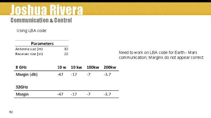 Joshua Rivera Communication & Control Using LBA code Need to work on LBA code