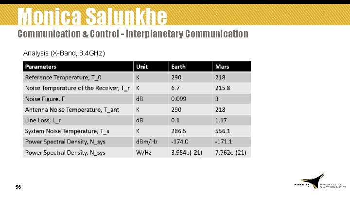 Monica Salunkhe Communication & Control - Interplanetary Communication Analysis (X-Band, 8. 4 GHz) 56