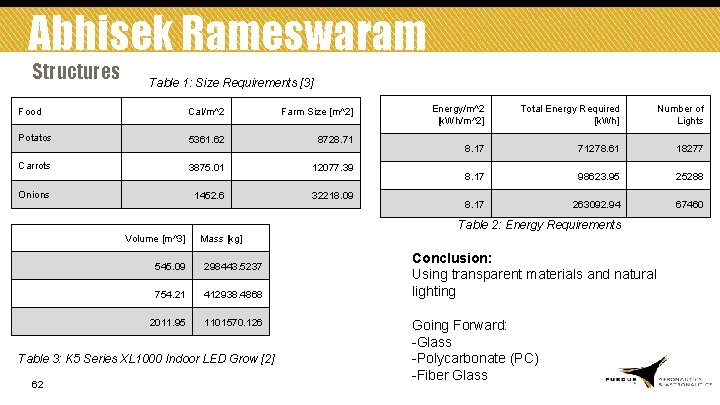 Abhisek Rameswaram Structures Table 1: Size Requirements [3] Food Cal/m^2 Farm Size [m^2] Potatos