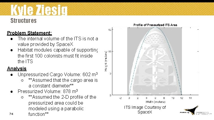 Kyle Ziesig Structures Problem Statement: ● The internal volume of the ITS is not