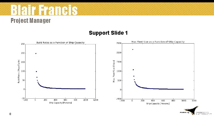 Blair Francis Project Manager Support Slide 1 8 