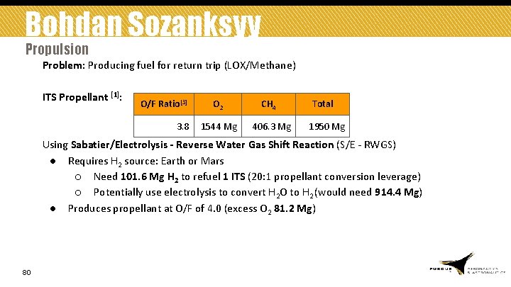 Bohdan Sozanksyy Propulsion */ Problem: Producing fuel for return trip (LOX/Methane) ITS Propellant [1]: