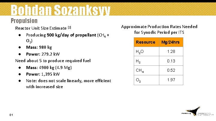 Bohdan Sozanksyy Propulsion */ Reactor Unit Size Estimate [2] ● Producing 500 kg/day of