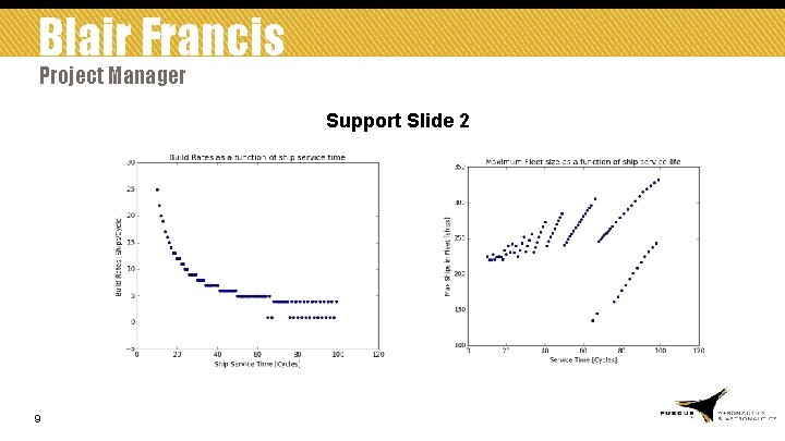 Blair Francis Project Manager Support Slide 2 9 