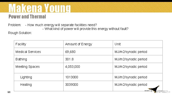 Makena Young Power and Thermal Problem: - How much energy will separate facilities need?