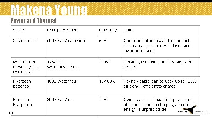 Makena Young Power and Thermal 99 Source Energy Provided Efficiency Notes Solar Panels 500