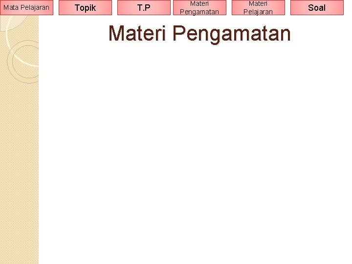 Mata Pelajaran Topik T. P Materi Pengamatan Materi Pelajaran Materi Pengamatan Soal 