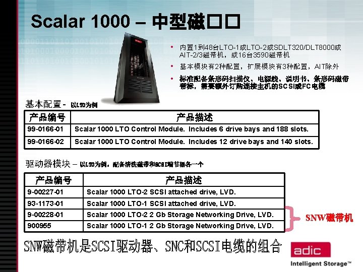 Scalar 1000 – 中型磁�� 基本配置– 产品编号 • 内置 1到 48台LTO-1或LTO-2或SDLT 320/DLT 8000或 AIT-2/3磁带机，或 16台