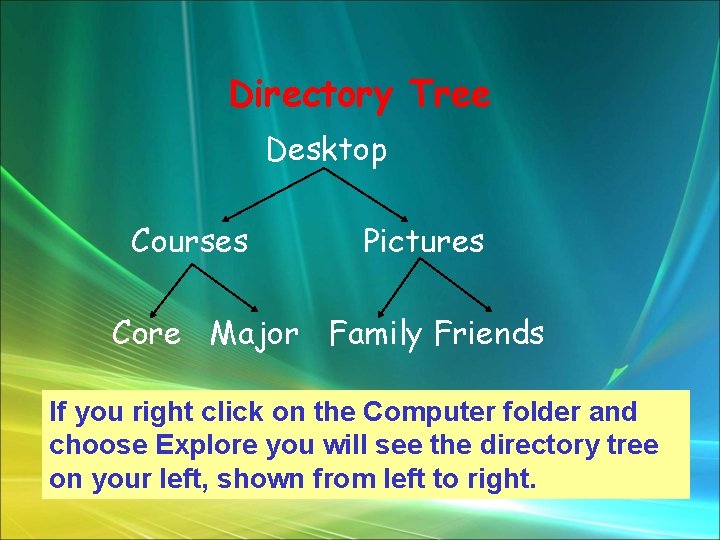 Directory Tree Desktop Courses Pictures Core Major Family Friends If you right click on