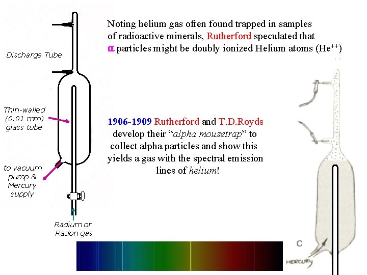 Discharge Tube Thin-walled (0. 01 mm) glass tube Noting helium gas often found trapped