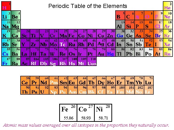 Periodic Table of the Elements Fe 26 55. 86 Co 27 58. 93 Ni