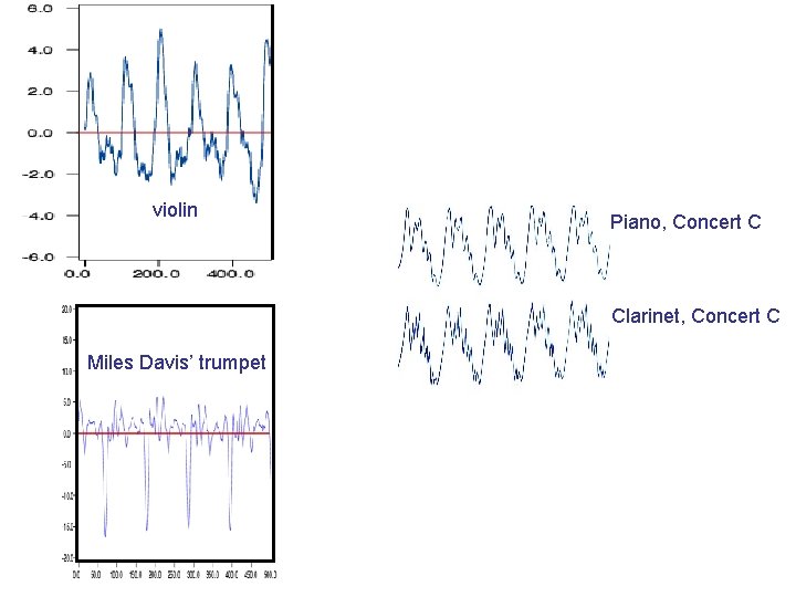 violin Piano, Concert C Clarinet, Concert C Miles Davis’ trumpet 