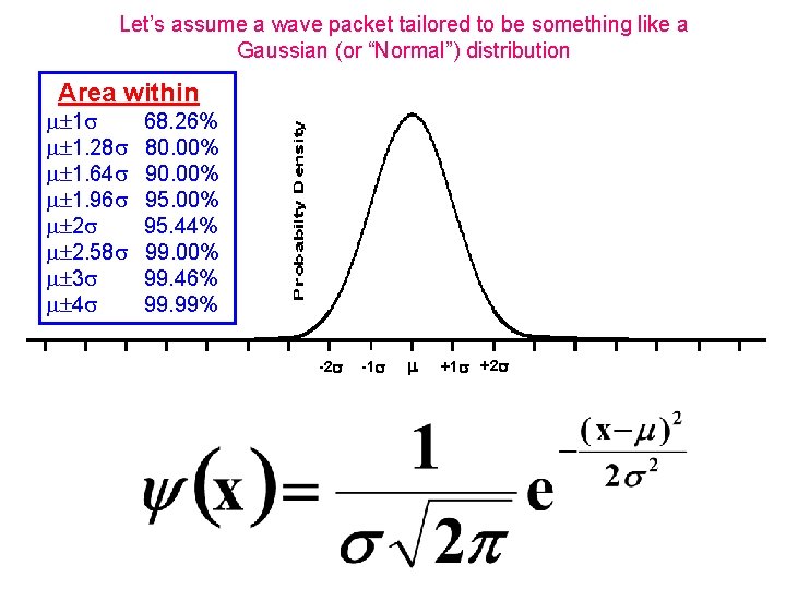 Let’s assume a wave packet tailored to be something like a Gaussian (or “Normal”)