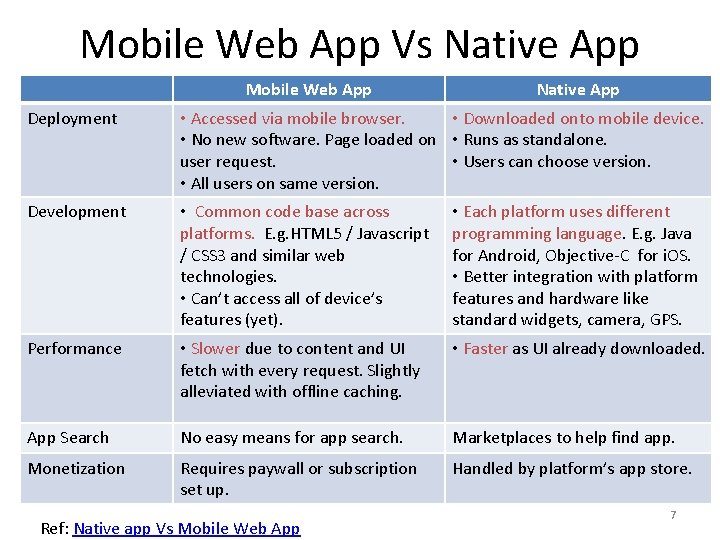 Web Native Platform Independent Frameworks 31 03 2013 Contents Mobile