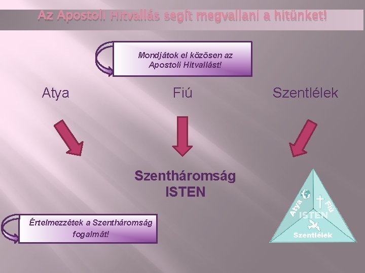 Az Apostoli Hitvallás segít megvallani a hitünket! Mondjátok el közösen az Apostoli Hitvallást! Atya