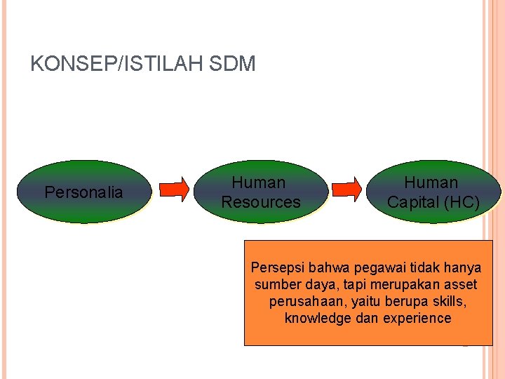 KONSEP/ISTILAH SDM Personalia Human Resources Human Capital (HC) Persepsi bahwa pegawai tidak hanya sumber