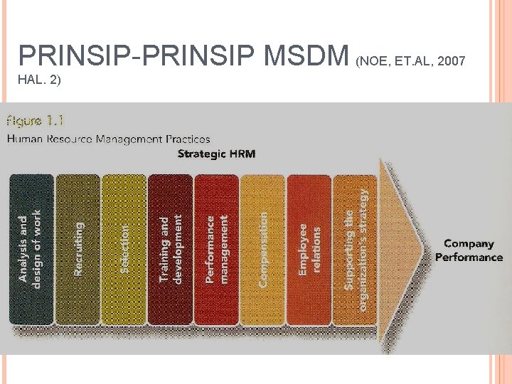 PRINSIP-PRINSIP MSDM (NOE, ET. AL, 2007 HAL. 2) 6 