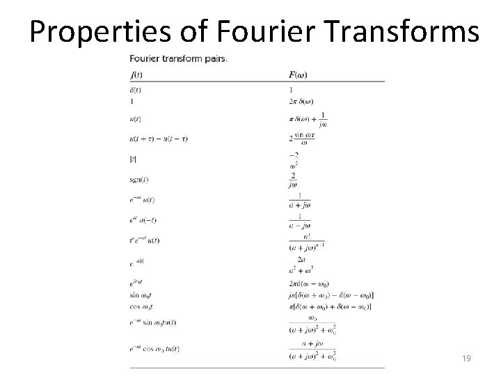 Properties of Fourier Transforms 19 