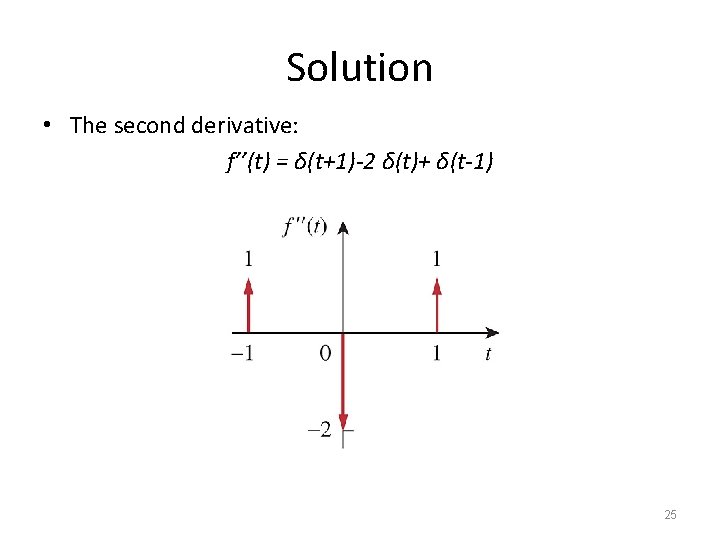 Solution • The second derivative: f’’(t) = δ(t+1)-2 δ(t)+ δ(t-1) 25 