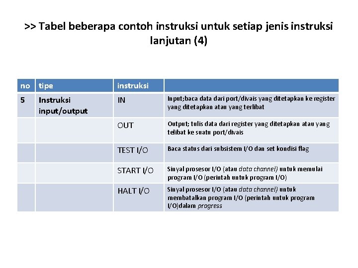 >> Tabel beberapa contoh instruksi untuk setiap jenis instruksi lanjutan (4) no tipe instruksi