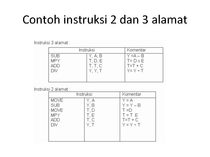 Contoh instruksi 2 dan 3 alamat 