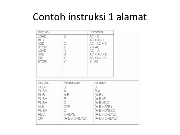 Contoh instruksi 1 alamat 