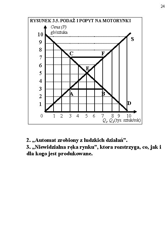 24 RYSUNEK 3. 5. PODAŻ I POPYT NA MOTORYNKI Cena (P) gb/sztuka 10 9