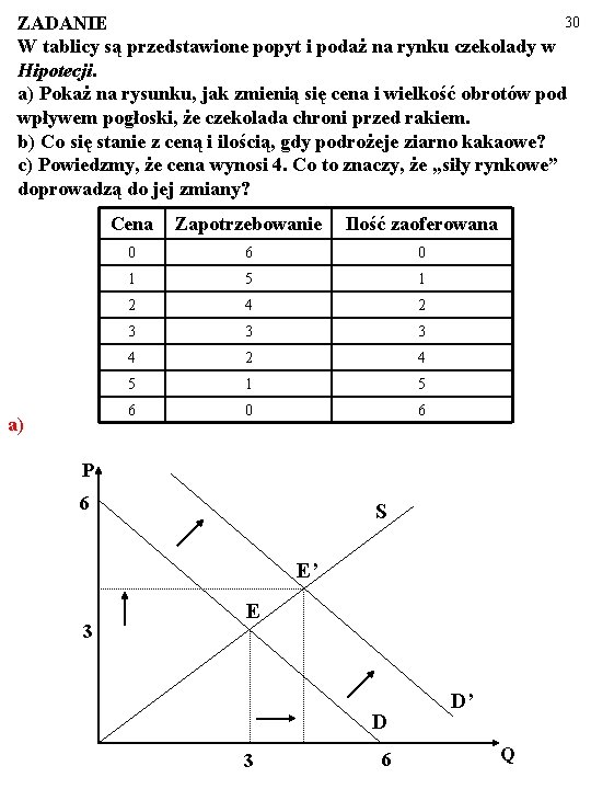 30 ZADANIE W tablicy są przedstawione popyt i podaż na rynku czekolady w Hipotecji.