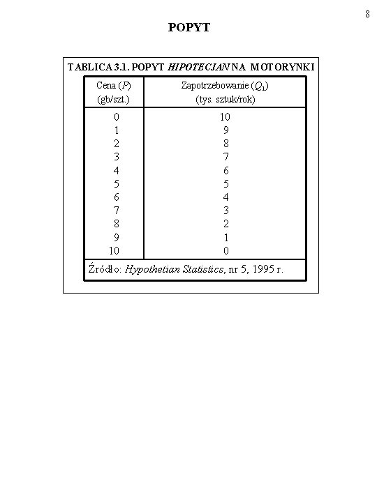 8 POPYT TABLICA 3. 1. POPYT HIPOTECJAN NA MOTORYNKI Cena (P) (gb/szt. ) Zapotrzebowanie