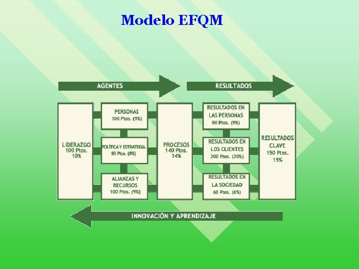 Modelo EFQM 