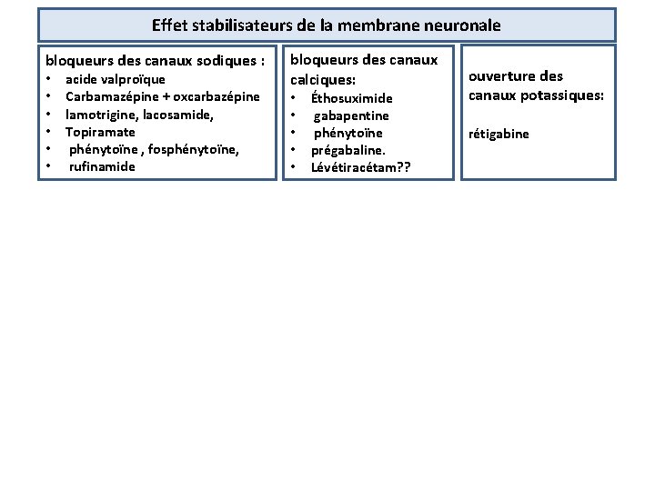 Effet stabilisateurs de la membrane neuronale bloqueurs des canaux sodiques : • • •