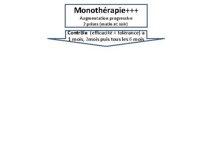 Monothérapie+++ Augmentation progressive 2 prises (matin et soir)) Contrôle (efficacité + tolérance) a 1