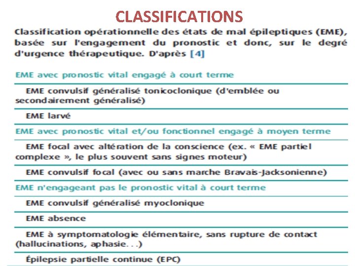 CLASSIFICATIONS 