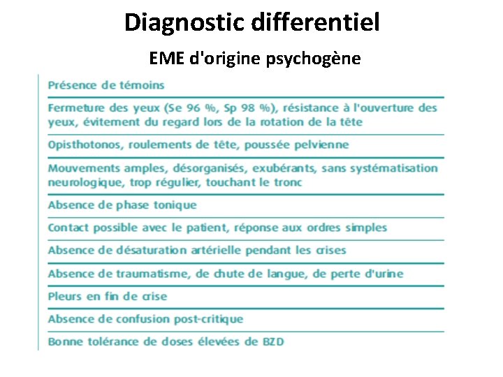 Diagnostic differentiel EME d'origine psychogène 