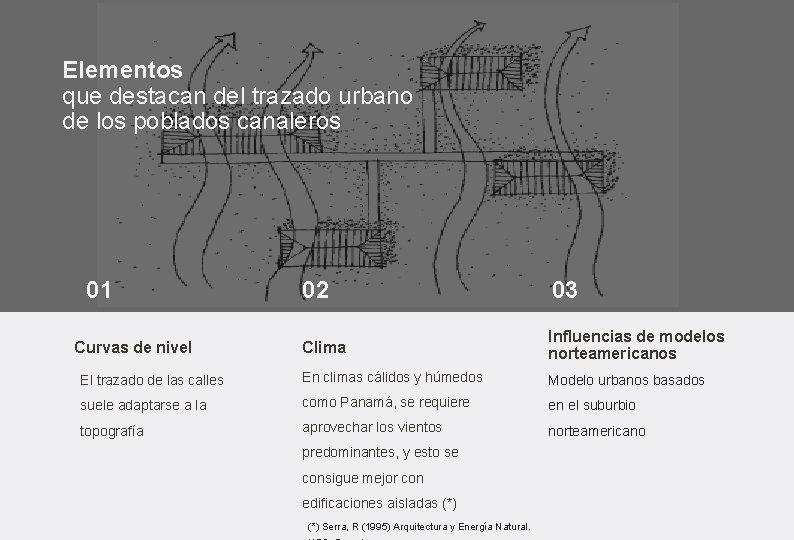 Elementos que destacan del trazado urbano de los poblados canaleros 01 02 03 Clima