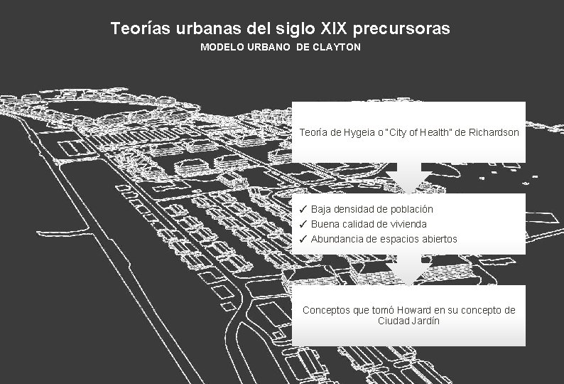 Teorías urbanas del siglo XIX precursoras MODELO URBANO DE CLAYTON Teoría de Hygeia o