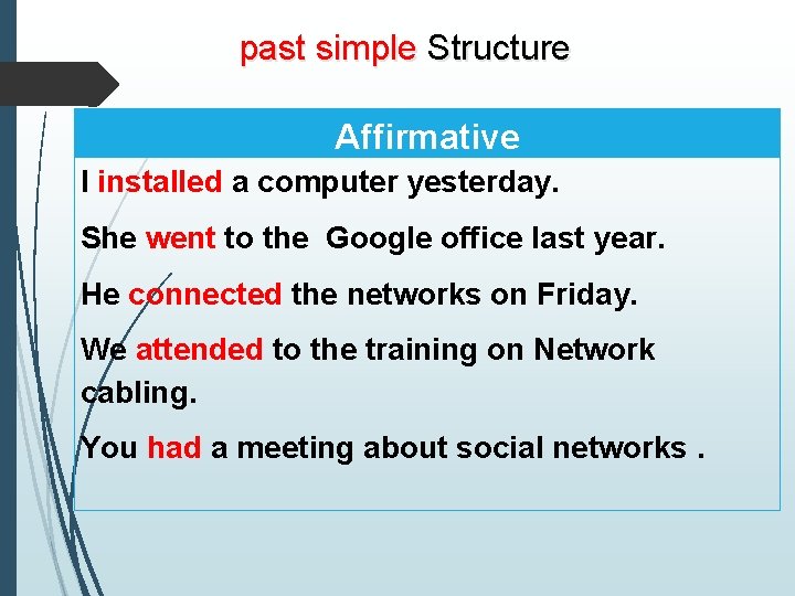 past simple Structure Affirmative I installed a computer yesterday. She went to the Google