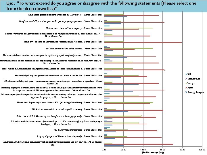 Q 10. “To what extend do you agree or disagree with the following statements