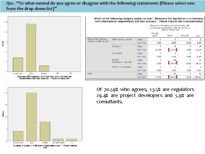 Q 10. “To what extend do you agree or disagree with the following statements