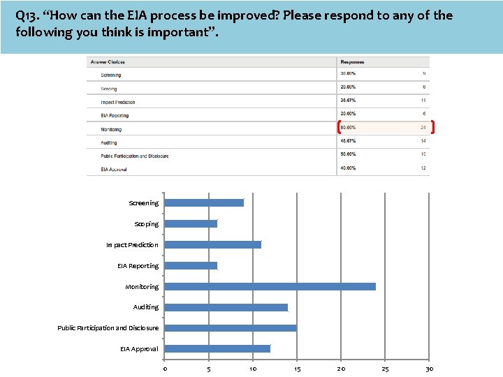 Q 13. “How can the EIA process be improved? Please respond to any of