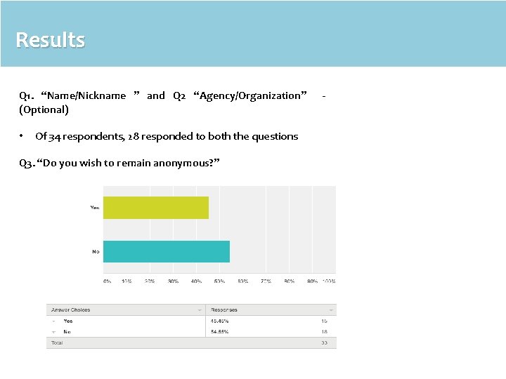 Results Q 1. “Name/Nickname ” and Q 2 “Agency/Organization” - (Optional) • Of 34