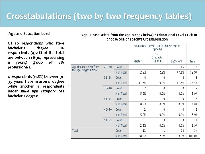 Crosstabulations (two by two frequency tables) Age and Education Level Of 20 respondents who