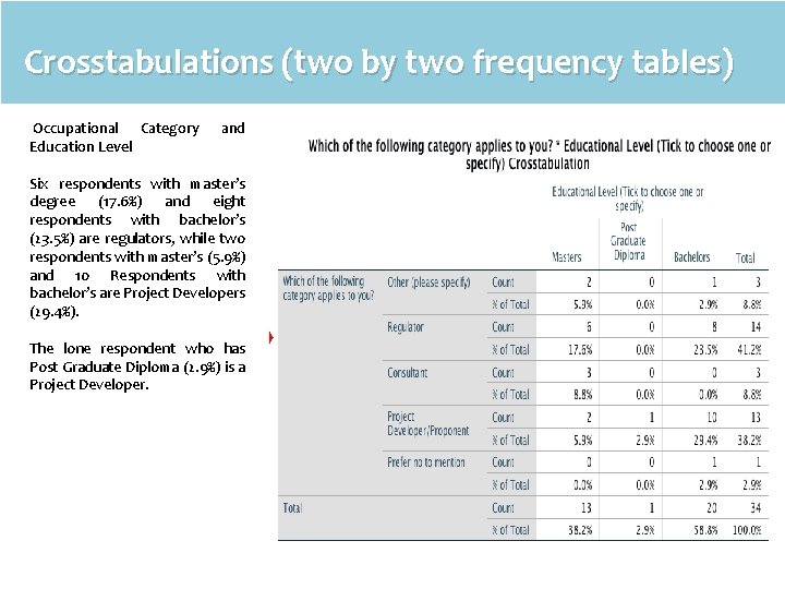 Crosstabulations (two by two frequency tables) Occupational Category and Education Level Six respondents with