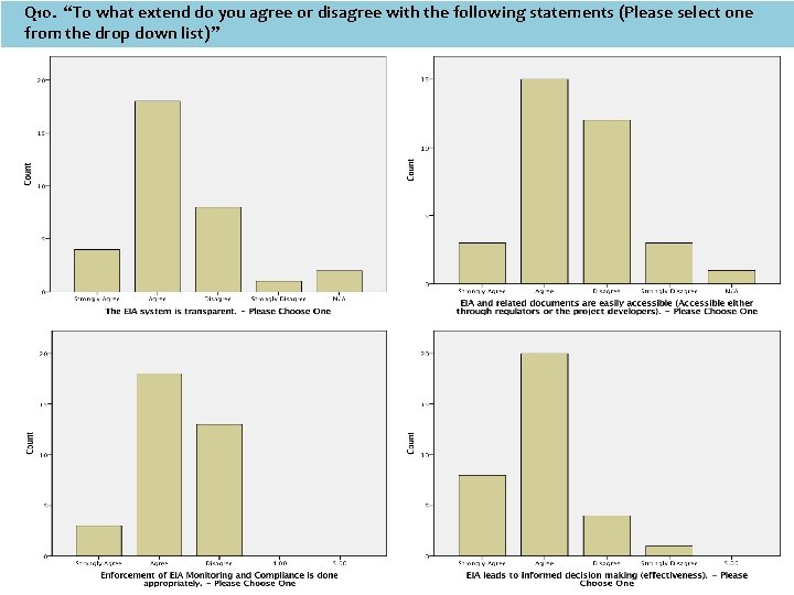 Q 10. “To what extend do you agree or disagree with the following statements