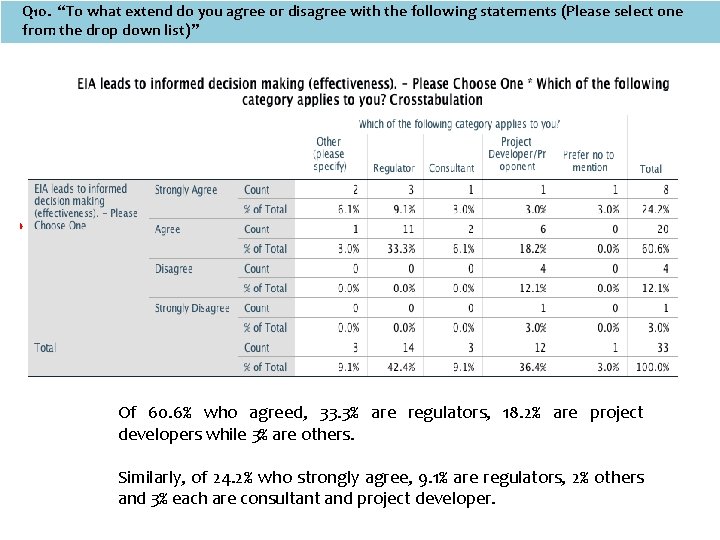 Q 10. “To what extend do you agree or disagree with the following statements